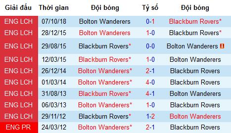 Nhận định Blackburn vs Bolton, 21h ngày 22/4 (vòng 44 hạng Nhất Anh)